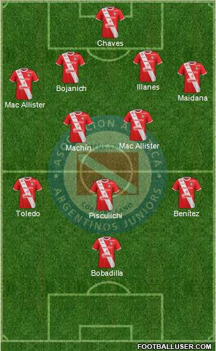 Argentinos Juniors Formation 2018