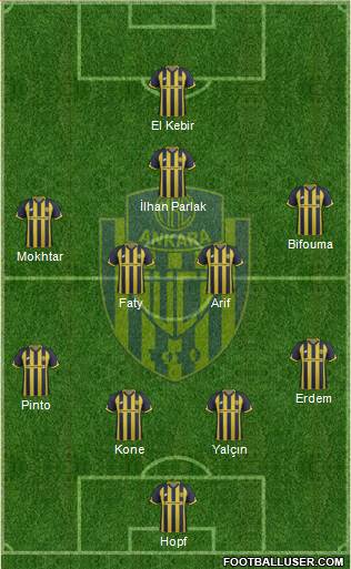 MKE Ankaragücü Formation 2018