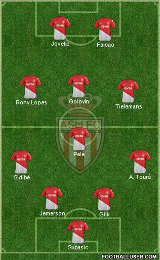 AS Monaco FC Formation 2018