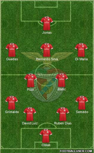 Sport Lisboa e Benfica - SAD Formation 2018