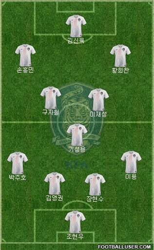 South Korea Formation 2018