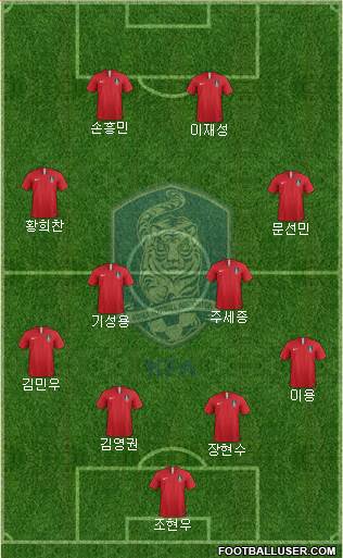 South Korea Formation 2018