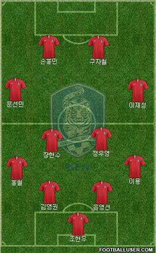 South Korea Formation 2018