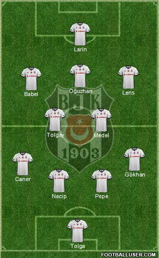 Besiktas JK Formation 2018