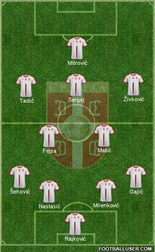 Serbia Formation 2018