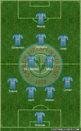 Çaykur Rizespor Formation 2018