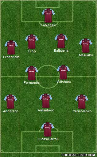 West Ham United Formation 2018