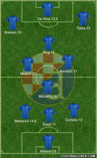 NK Dinamo Formation 2018