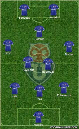 CF Universidad de Chile Formation 2018