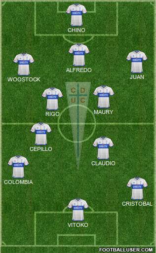 CD Universidad Católica Formation 2018