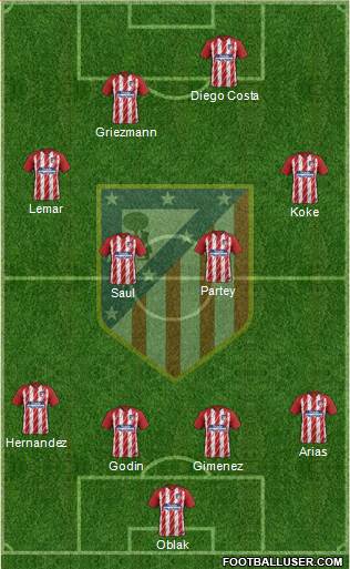 C. Atlético Madrid S.A.D. Formation 2018