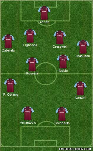 West Ham United Formation 2018