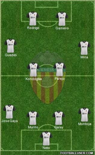 Valencia C.F., S.A.D. Formation 2018