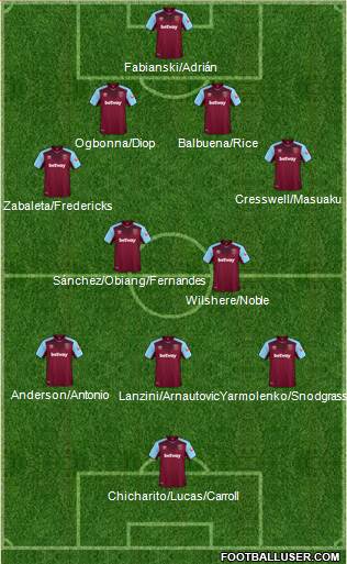 West Ham United Formation 2018