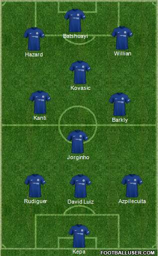 Chelsea Formation 2018