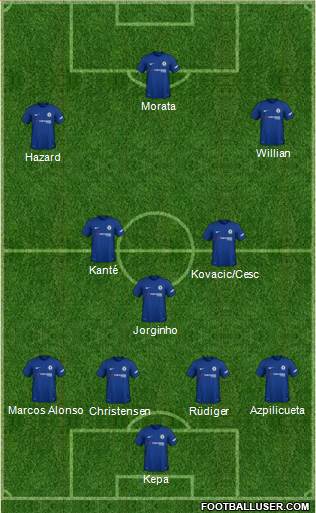 Chelsea Formation 2018