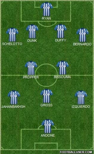 Brighton and Hove Albion Formation 2018