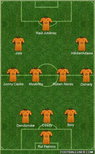 Wolverhampton Wanderers Formation 2018