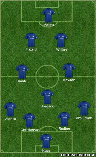 Chelsea Formation 2018