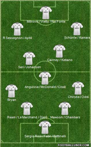 Fulham Formation 2018