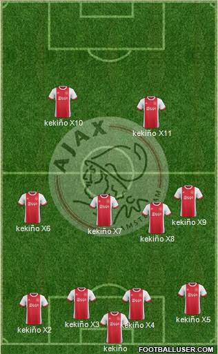 AFC Ajax Formation 2018