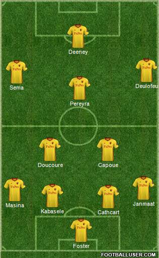 Watford Formation 2018