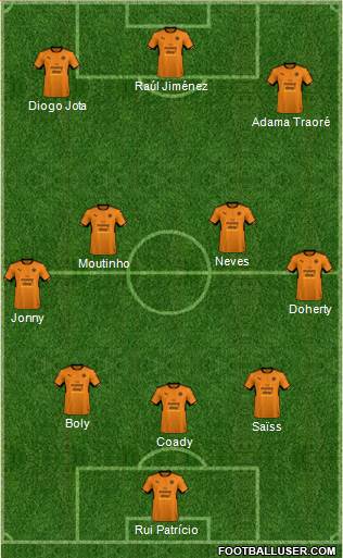 Wolverhampton Wanderers Formation 2018