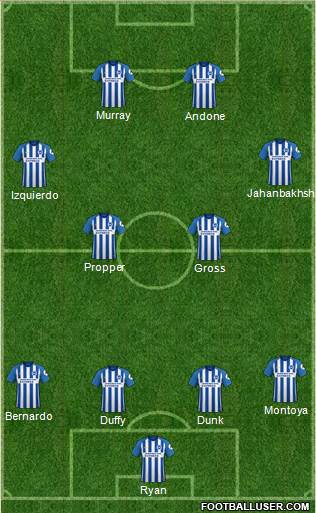 Brighton and Hove Albion Formation 2018