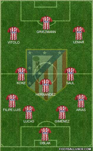 C. Atlético Madrid S.A.D. Formation 2018