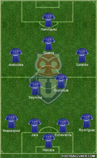 CF Universidad de Chile Formation 2018