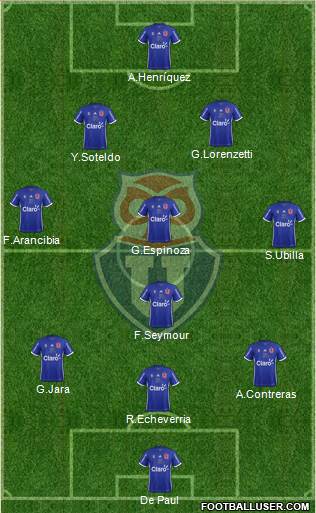 CF Universidad de Chile Formation 2018