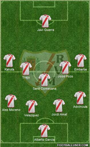 Rayo Vallecano de Madrid S.A.D. Formation 2018