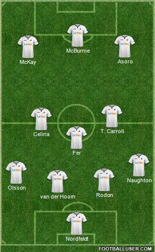 Swansea City Formation 2018