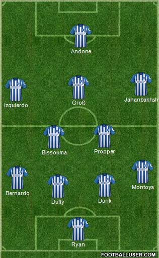 Brighton and Hove Albion Formation 2018