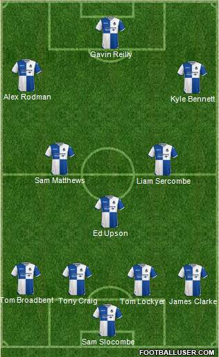 Bristol Rovers Formation 2018