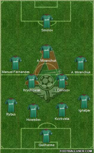 Lokomotiv Moscow Formation 2018