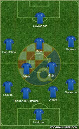 NK Dinamo Formation 2018