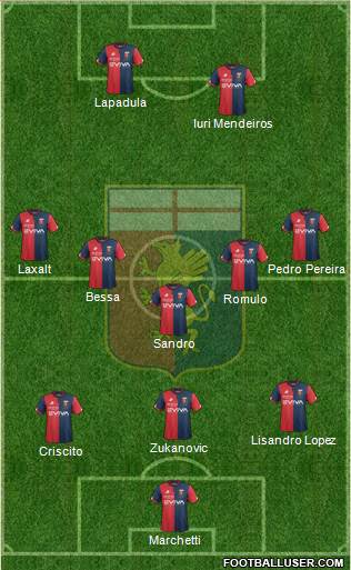 Genoa Formation 2018