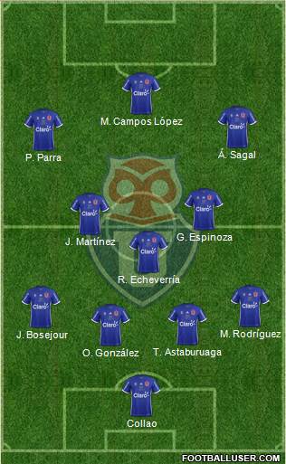 CF Universidad de Chile Formation 2018