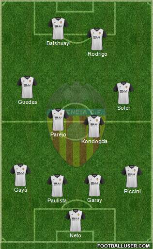 Valencia C.F., S.A.D. Formation 2018