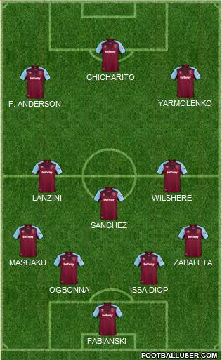 West Ham United Formation 2018