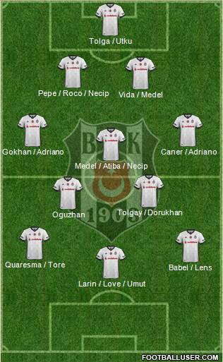 Besiktas JK Formation 2018