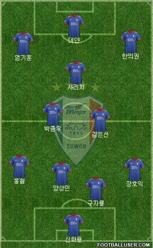 Suwon Samsung Blue Wings Formation 2018