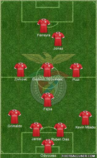 Sport Lisboa e Benfica - SAD Formation 2018