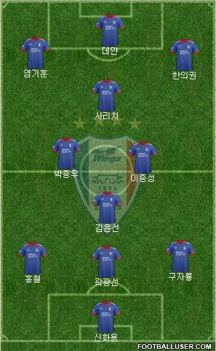 Suwon Samsung Blue Wings Formation 2018