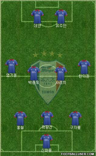 Suwon Samsung Blue Wings Formation 2018