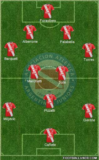 Argentinos Juniors Formation 2018