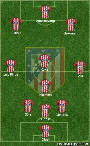 Atlético Madrid B Formation 2018