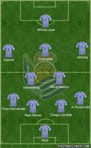 Real Sociedad S.A.D. Formation 2018