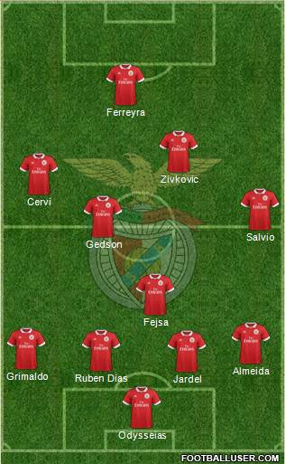 Sport Lisboa e Benfica - SAD Formation 2018